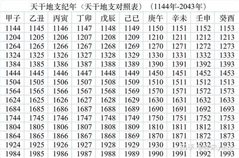 2001年天干地支|2001年日历带农历表，2001蛇年阴阳历对照表，2001年每日天干。